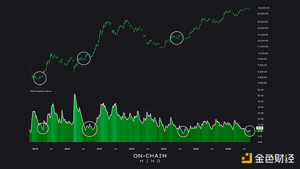 Bitcoin波動(dòng)性：理解平靜、混亂與機(jī)遇圖片
