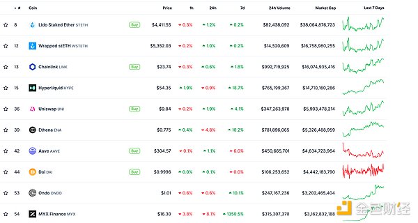 金色Web3.0日?qǐng)?bào) | 加密市場(chǎng)結(jié)構(gòu)法案有望年內(nèi)通過(guò)圖片