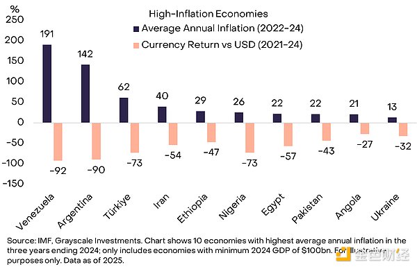 Grayscale：利好加密的宏觀原因圖片