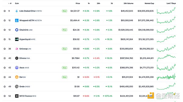 金色Web3.0日?qǐng)?bào) | Galaxy CEO：加密市場(chǎng)正進(jìn)入&nbsp;圖片