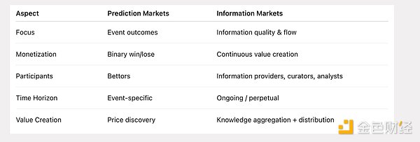 信息市場(chǎng)：下一個(gè)千億美元級(jí)賽道圖片