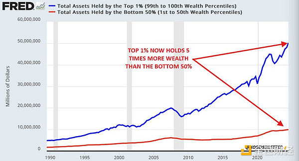 美聯(lián)儲(chǔ)降息后 資產(chǎn)價(jià)格將大幅上漲圖片