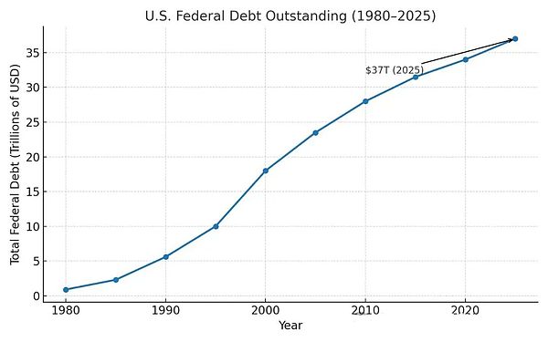 美國的終極陽謀會是美債Tokens化嗎？圖片