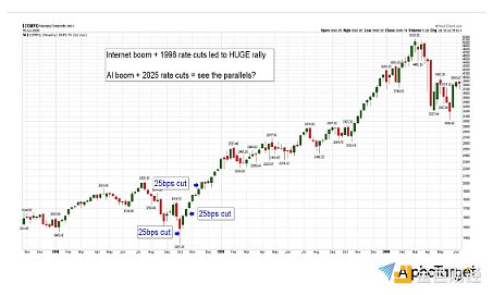 美聯儲降息：Bitcoin的啟示 以及享受未來行情？圖片