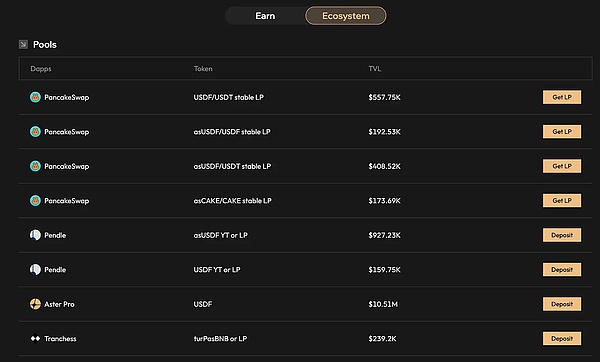 ASTER 周內爆漲 400% 能否真正挑戰 Hyperliqui&nbsp;圖片
