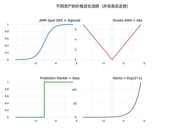 Hyperliquid 來時路（三）： CLOB 無戰(zhàn)事圖片