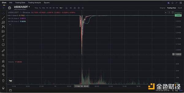 10月11日閃崩是一次協(xié)同襲擊嗎？證據(jù)令人不安圖片