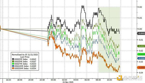 “鮑威爾盟友”連續(xù)發(fā)聲支持降息 市場對美聯(lián)儲&nbsp;圖片