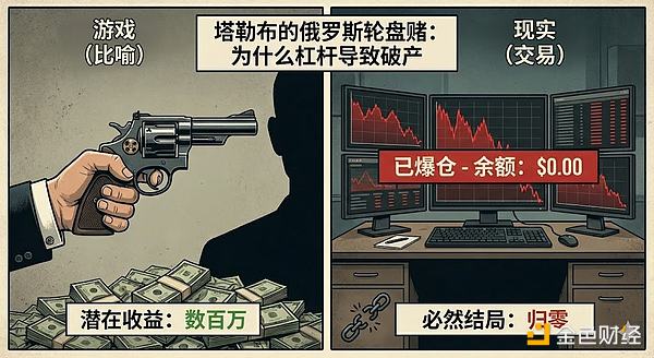 為什么大部分長期玩合約的散戶最終歸宿是歸零？圖片