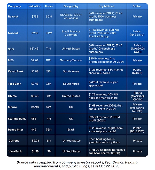 拉美加密掘金：搶灘 Web3 鏈上數(shù)字銀行