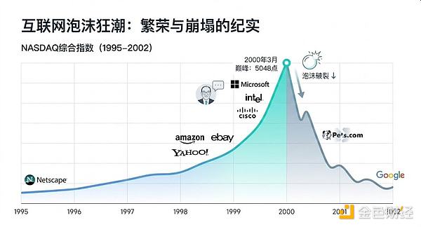 當(dāng)潮水退去才看見未來：當(dāng)談?wù)搩r(jià)格時(shí) 我們其實(shí)&nbsp;圖片