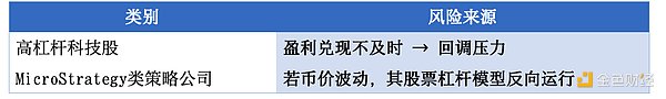 降息預期驟變：誰在主導12月降息走向？數據、市場還是特朗普？