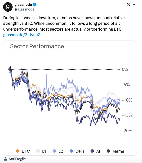 Solana ETF再添“新軍” 資金流入卻難擋幣價頹勢 山寨幣ETF浪潮尚待時日